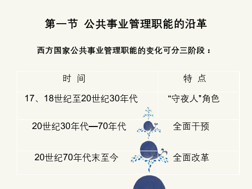 西方国家的公共事业管理