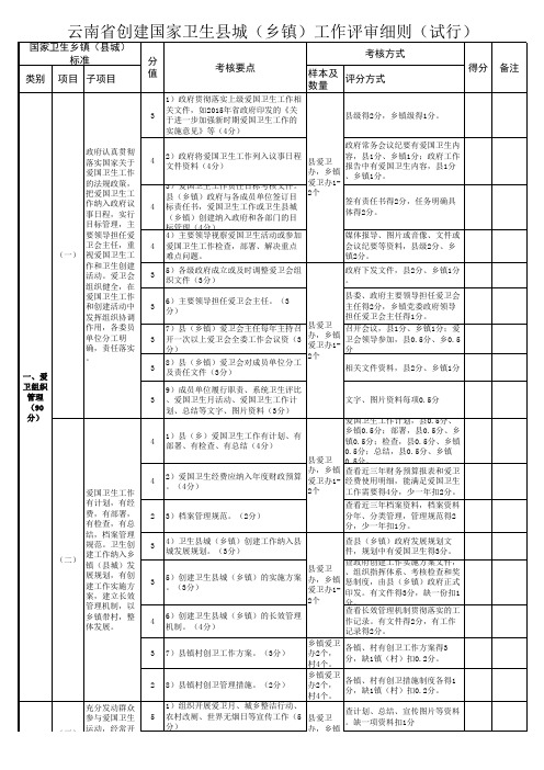 云南省创建国家卫生县城(乡镇)工作评审细则(试行)