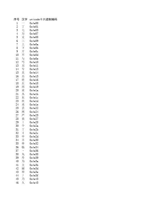 一二级字库unicode编码对照表