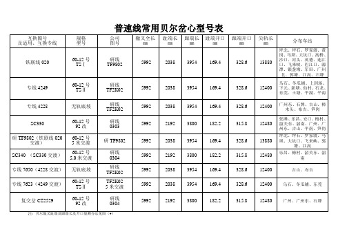 贝尔辙叉型号