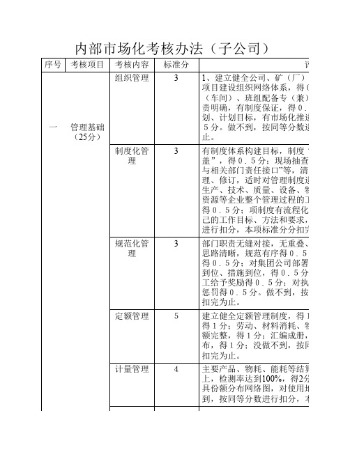 内部市场化考核办法