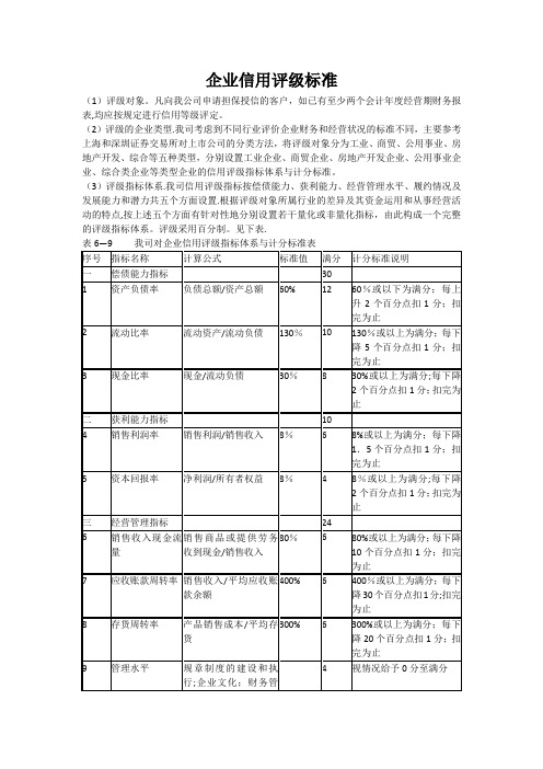 企业信用评级标准(参考)