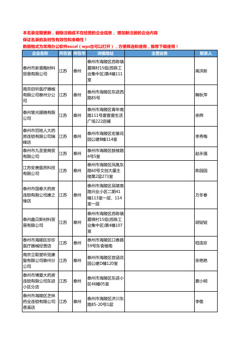 2020新版江苏省泰州医疗器械工商企业公司名录名单黄页联系方式大全947家