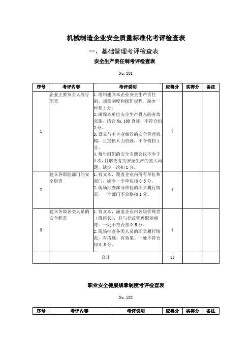 机械制造企业安全质量标准化考评检查表(DOC 49页)