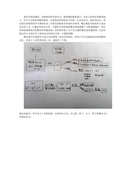 继续教育作业概念图