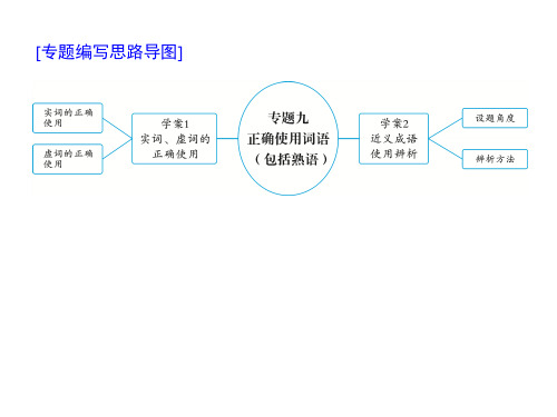 新高考语文 正确使用词语(包括熟语) 课件—2021年高考语文考点重点突破复习 (共62张PPT)