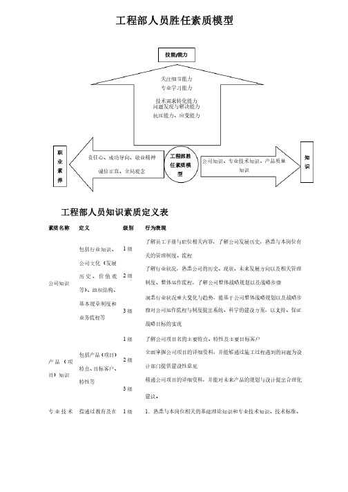 工程部人员胜任素质模型