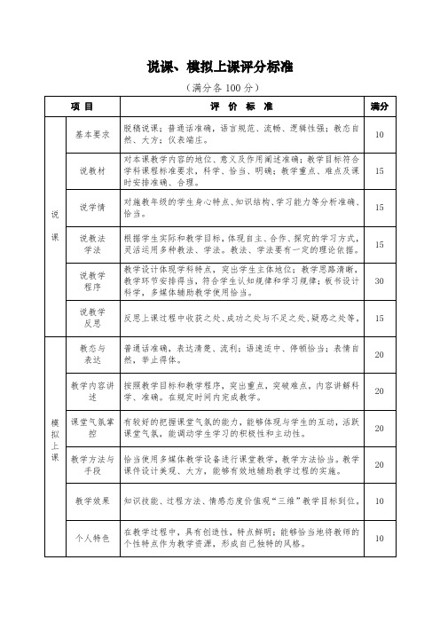 教师讲课及说课评分标准