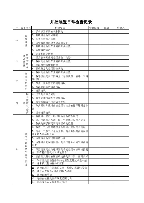 井控装置保养记录