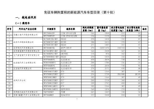 《免征车辆购置税的新能源汽车车型目录》