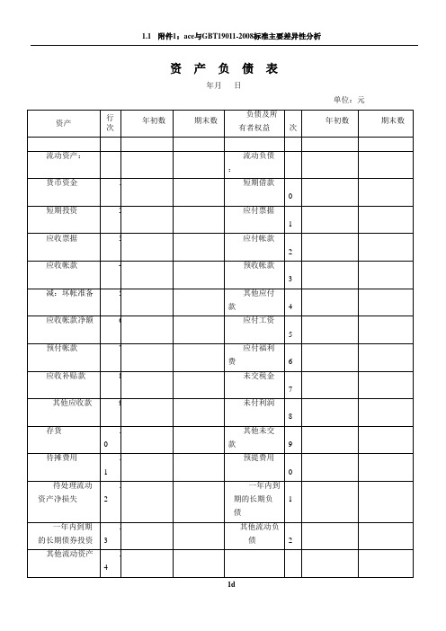 企业资产负债表模板