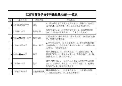 江苏省学科基地一览