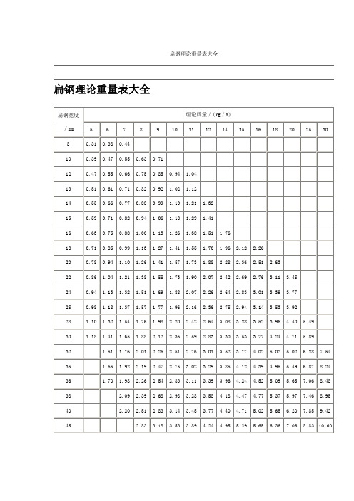 扁钢理论重量表大全