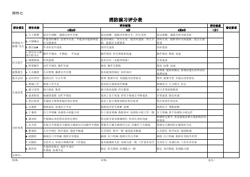 消防演习评分表