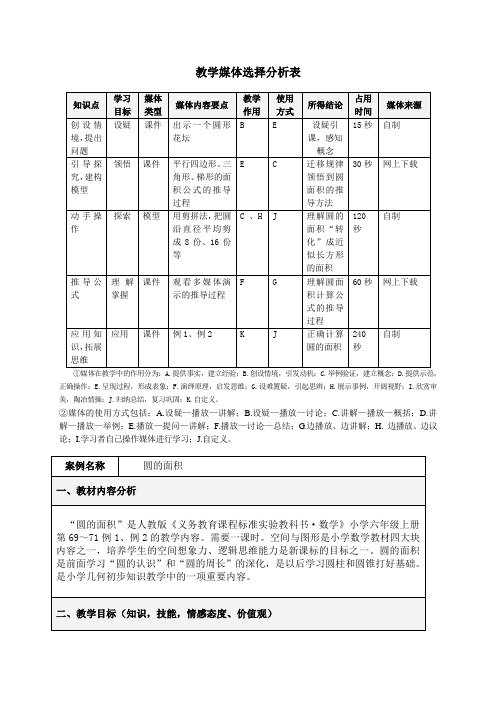 _模块3 教学媒体选择分析表