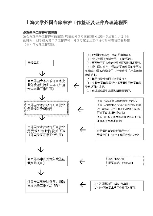 上海大学外国专家来沪工作签证及证件办理流程图