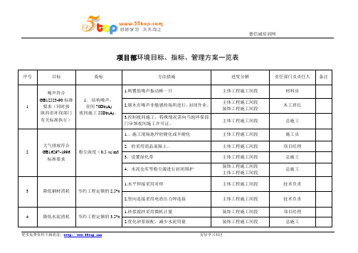 项目部环境目标指标管理方案一览表