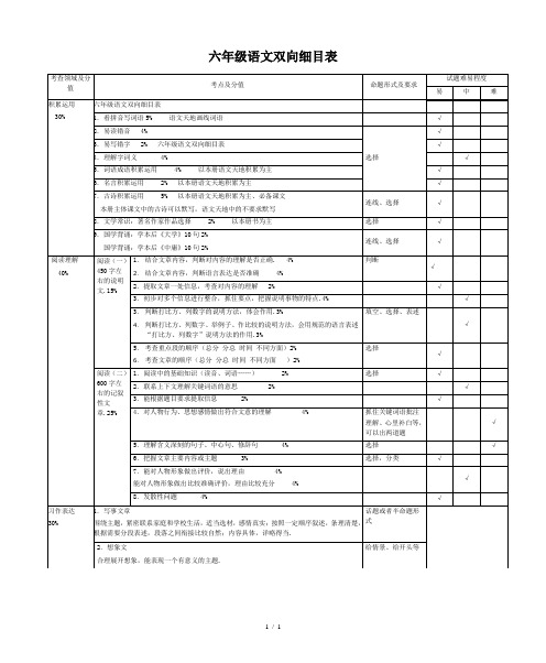 六年级语文双向细目表