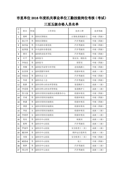 市直单位2016年度机关事业单位工勤技能岗位考核(考试)