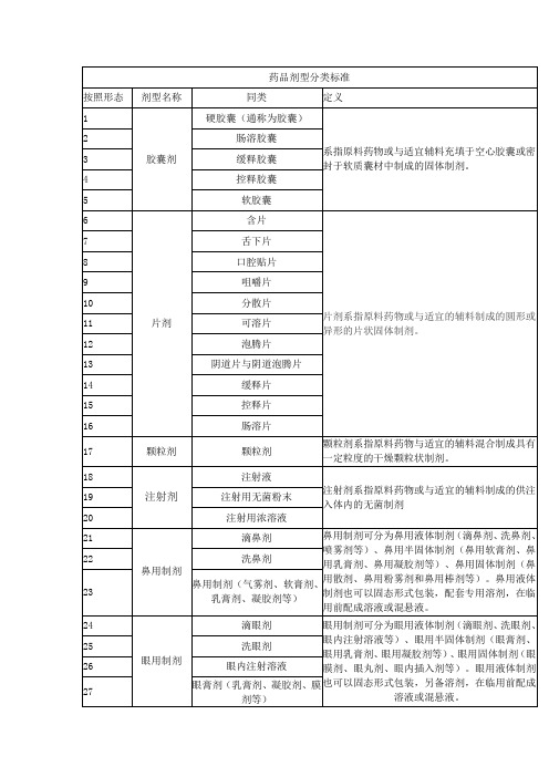 药品剂型分类标准最全汇总