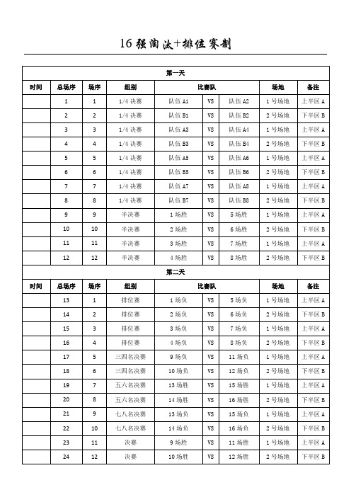 16强分组对阵图模板格式、8强排位赛对阵图模板格式