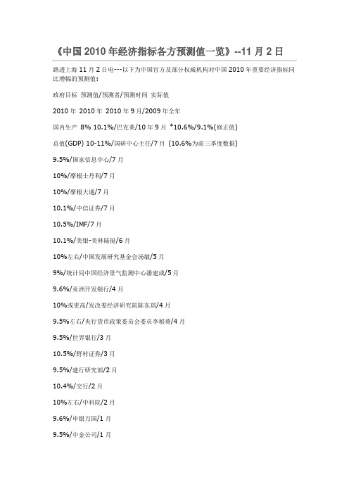 中国2010年经济指标各方预测值一览