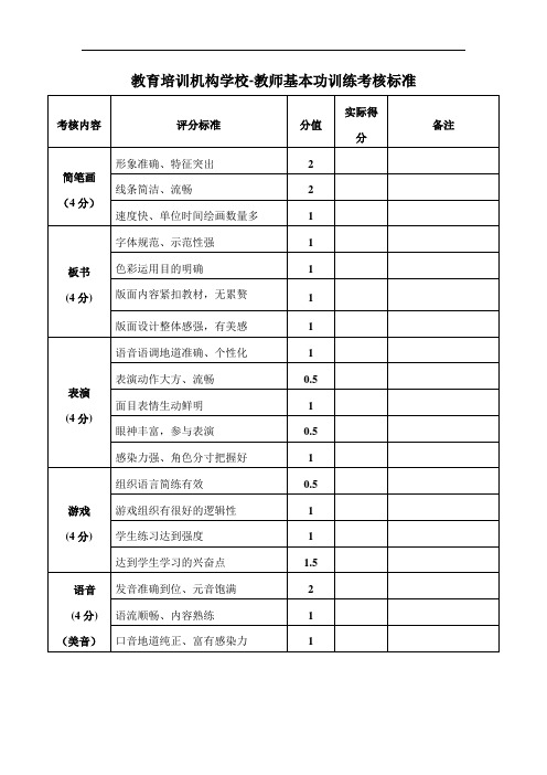 教育培训机构学校-教师基本功训练考核表