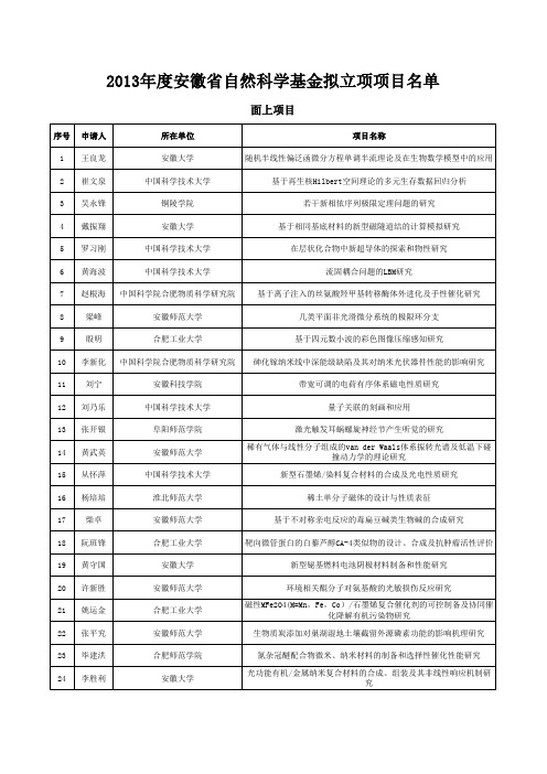 2013年度安徽省自然科学基金拟立项项目名单