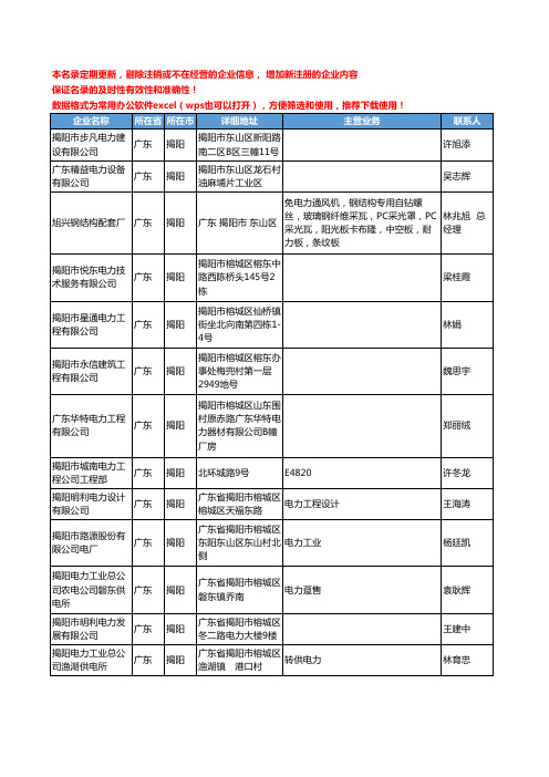 2020新版广东省揭阳电力工商企业公司名录名单黄页联系方式大全83家