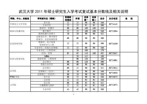 武大2011年复试线