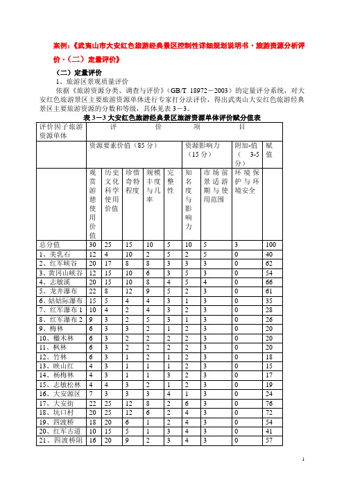 武夷山市大安红色旅游经典景区控制性详细规划说明书