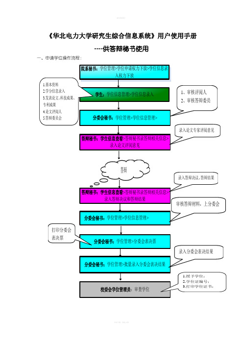 《华北电力大学研究生综合信息系统》用户使用手册(1)