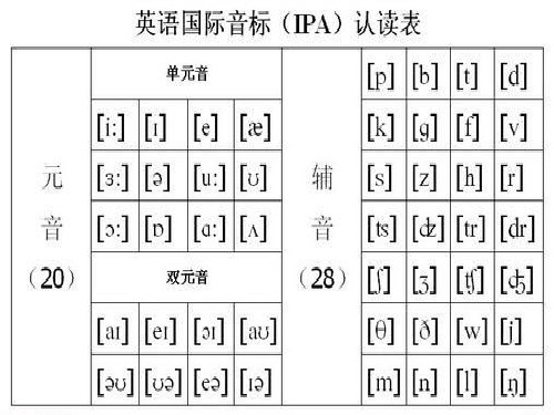 音标复习1前元音和中元音