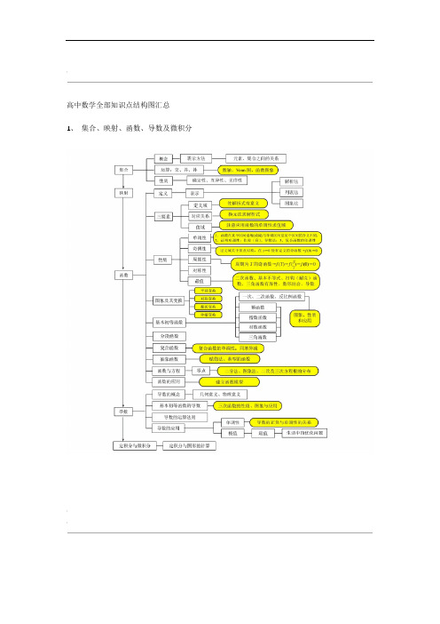 完整版高考数学全部知识点结构图汇总