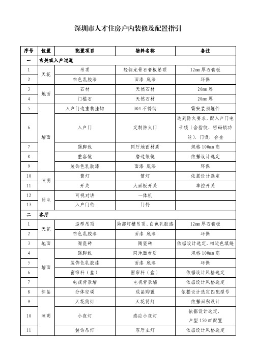 深圳市人才住房户内装修及配置指引