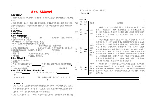 九年级历史上册 第三单元 近代社会的曙光 第9课 文艺复兴运动学案(无答案) 北师大版