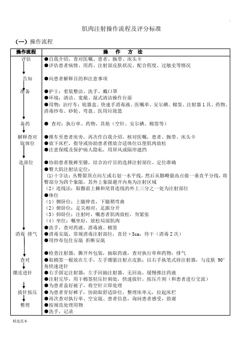 肌肉注射操作流程及评分标准