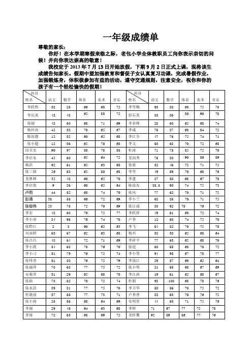 2012-2013年级成绩单