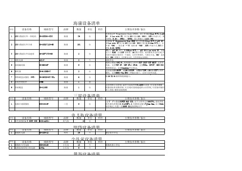 弱电系统报价清单