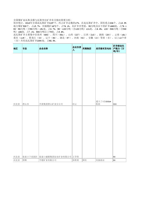 全国高瓦斯国有煤矿企业及瓦斯利用情况