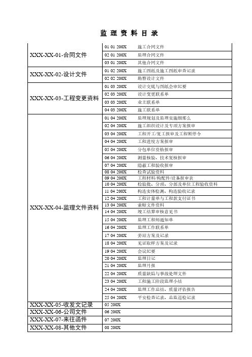 监理单位各种表格(PDF版)