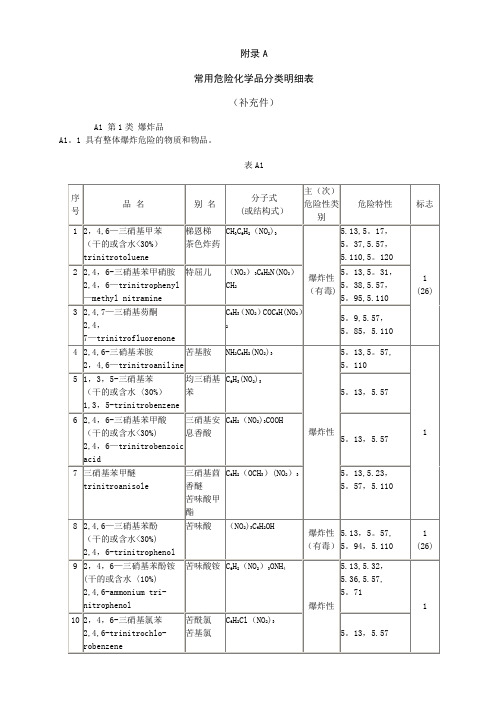 常用危险化学品分类明细表