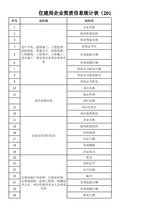 住建局企业资质信息统计表