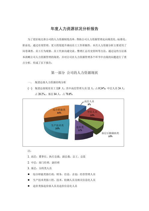 HR年终总结汇报模板(万字+图表 拿来即用)