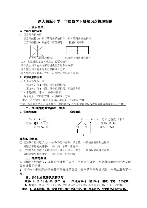 精心归纳简洁实用新人教版小学一年级数学下册-知识点归纳总结