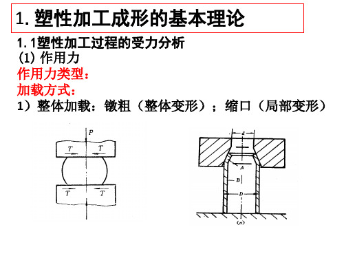 固态成形原理讲义-锻造