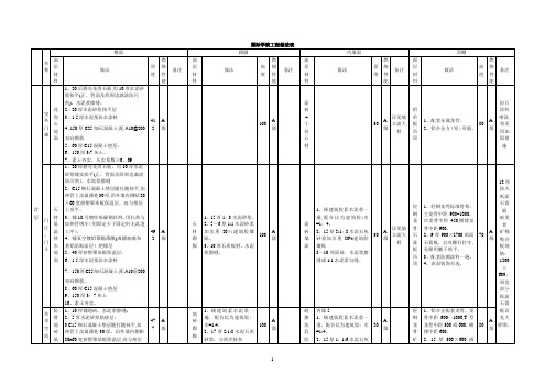 工程做法表