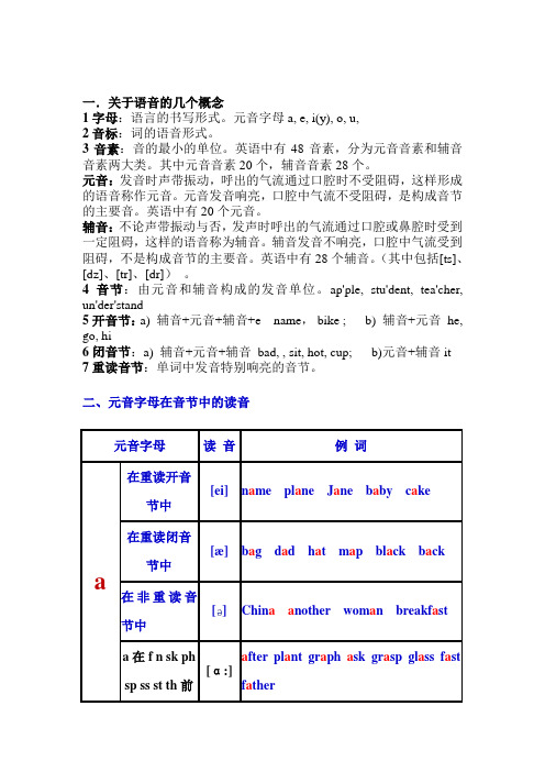 《英语单词拼读规则表》-打印版