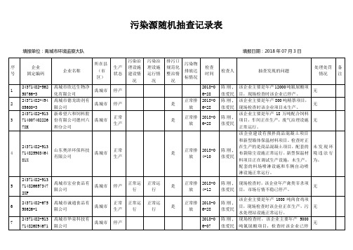 污染源随机抽查记录表