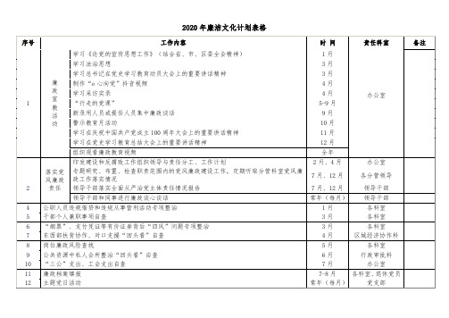 2020年廉洁文化计划表格